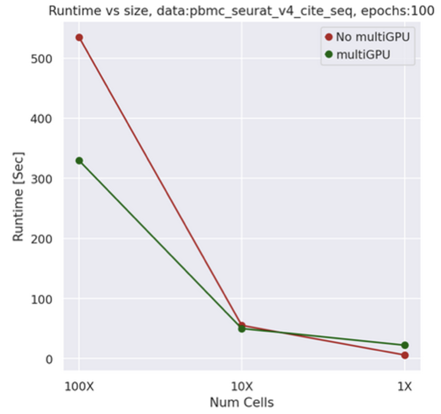 multi-gpu